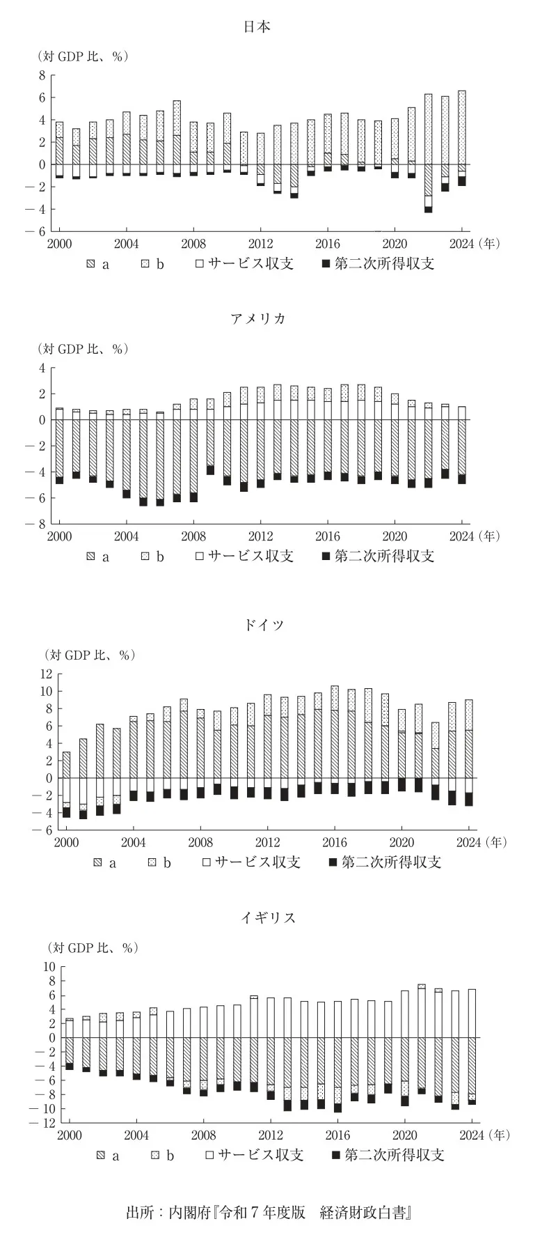 問題文の画像