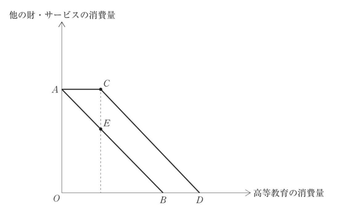 問題文の画像
