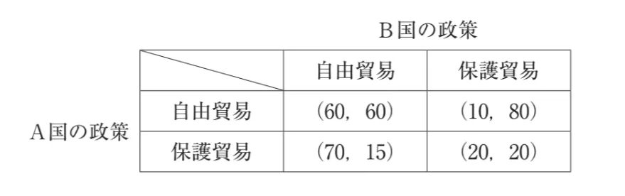 問題文の画像