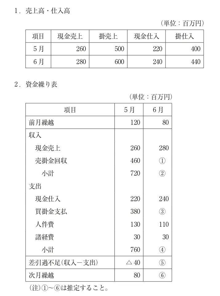 問題文の画像