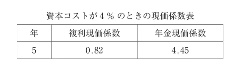 問題文の画像