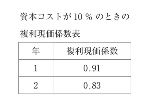 問題文の画像