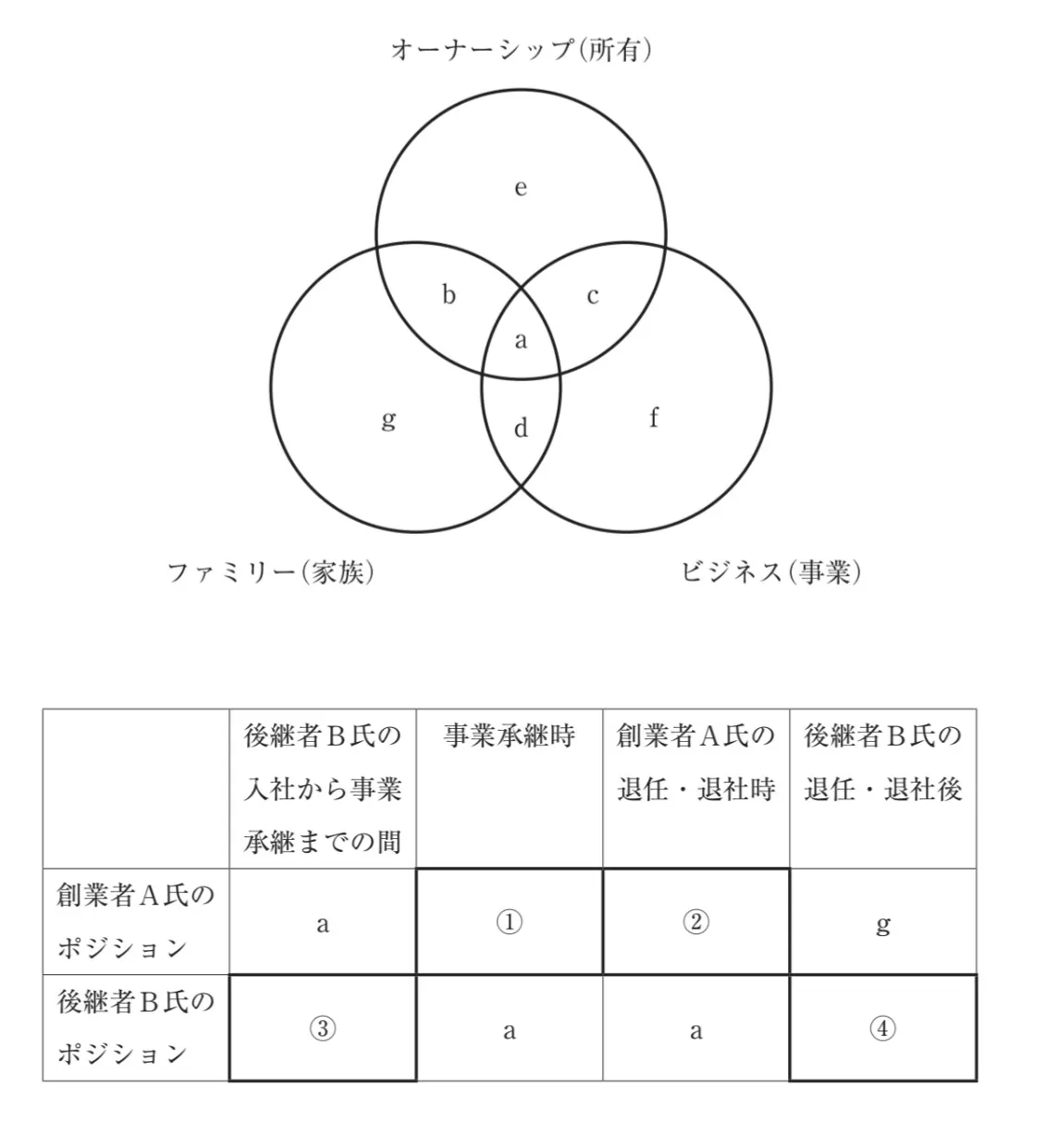 問題文の画像
