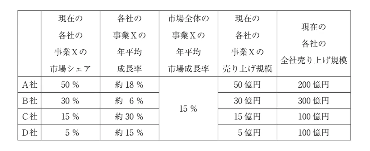 問題文の画像