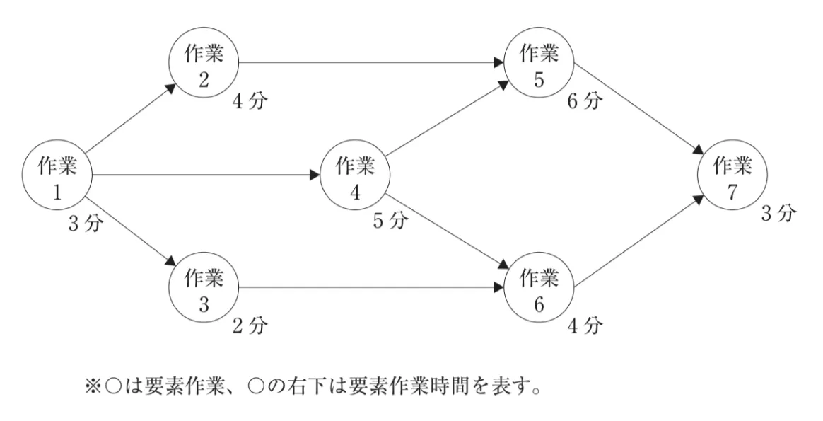 問題文の画像