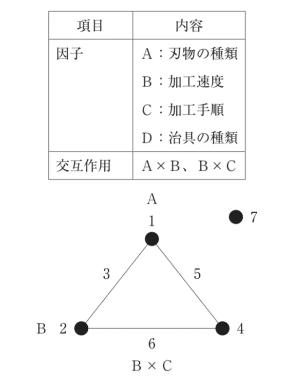 問題文の画像