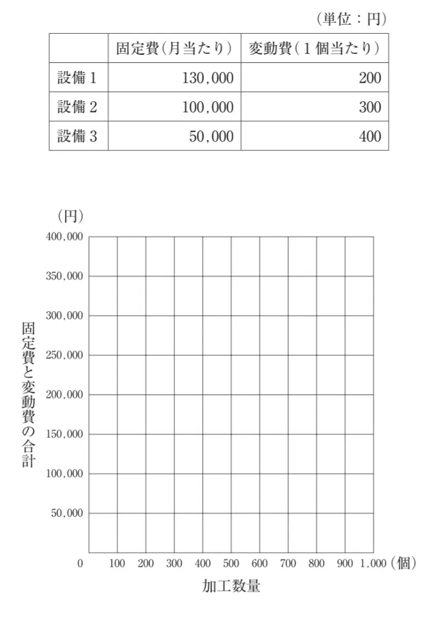 問題文の画像