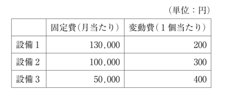 問題文の画像