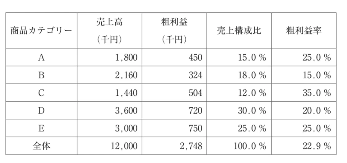 問題文の画像