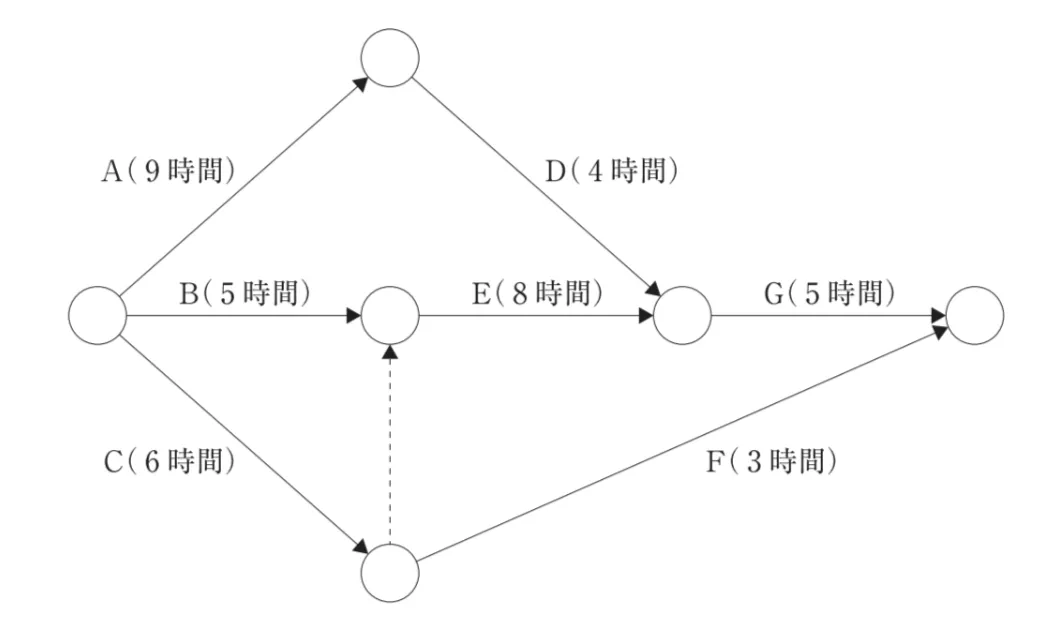 問題文の画像
