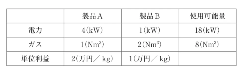 問題文の画像