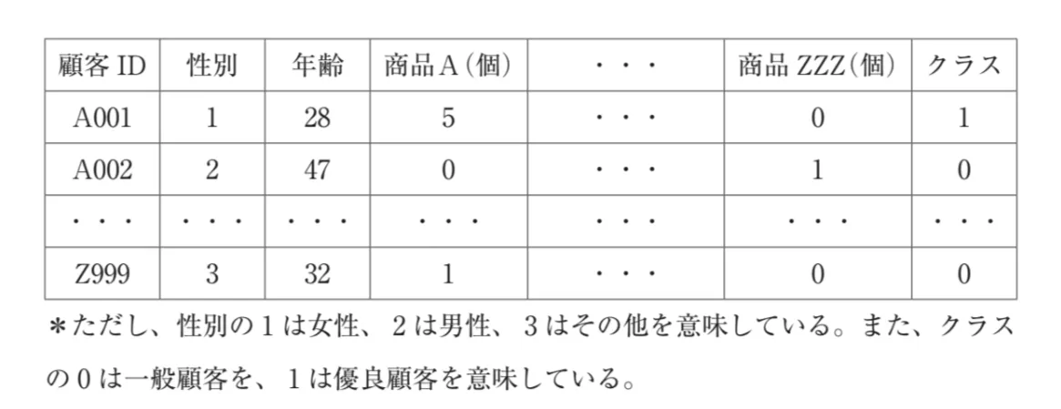 問題文の画像
