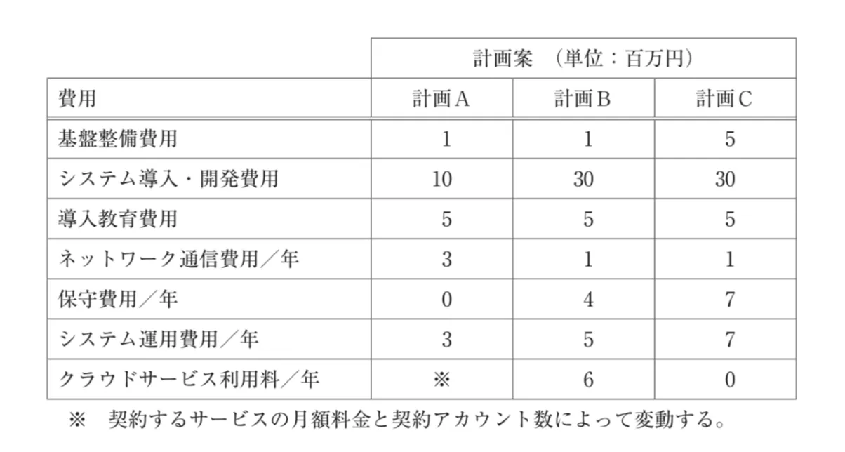 問題文の画像