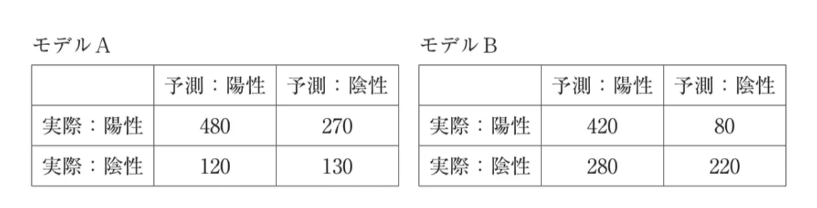 問題文の画像