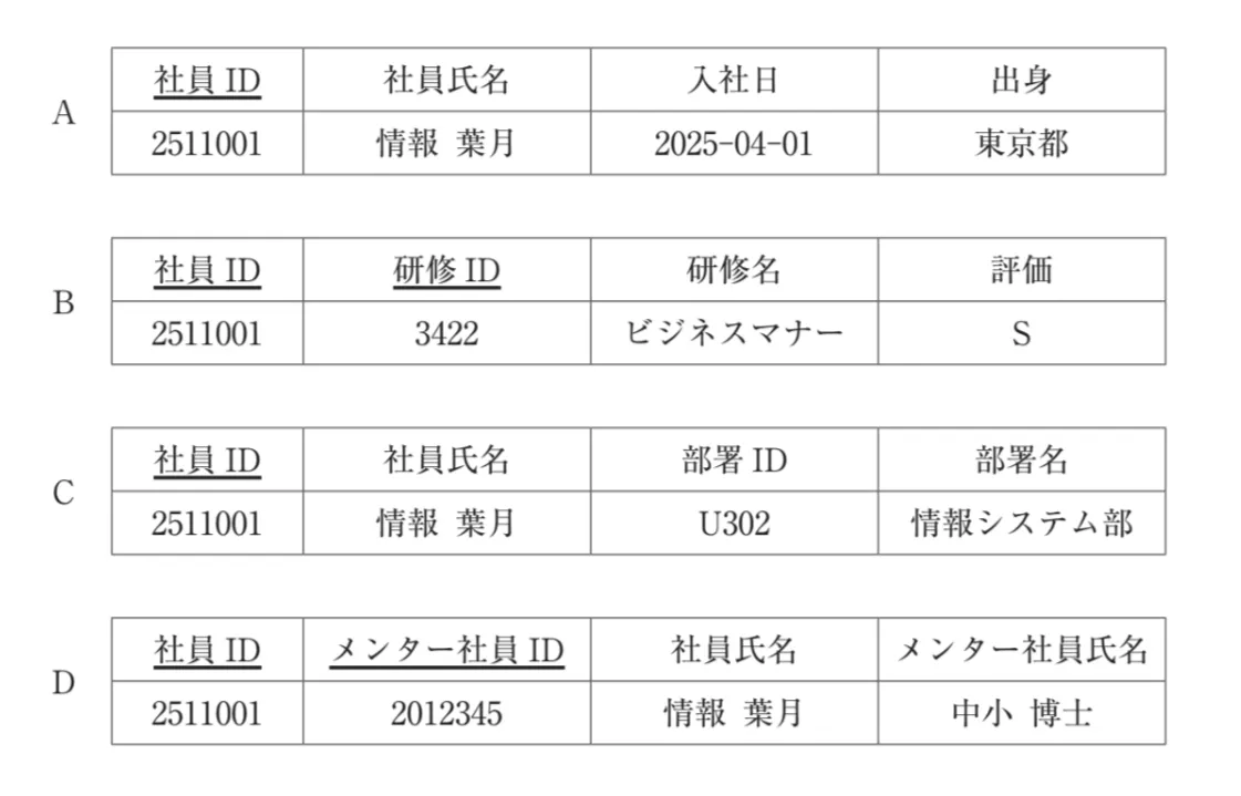 問題文の画像