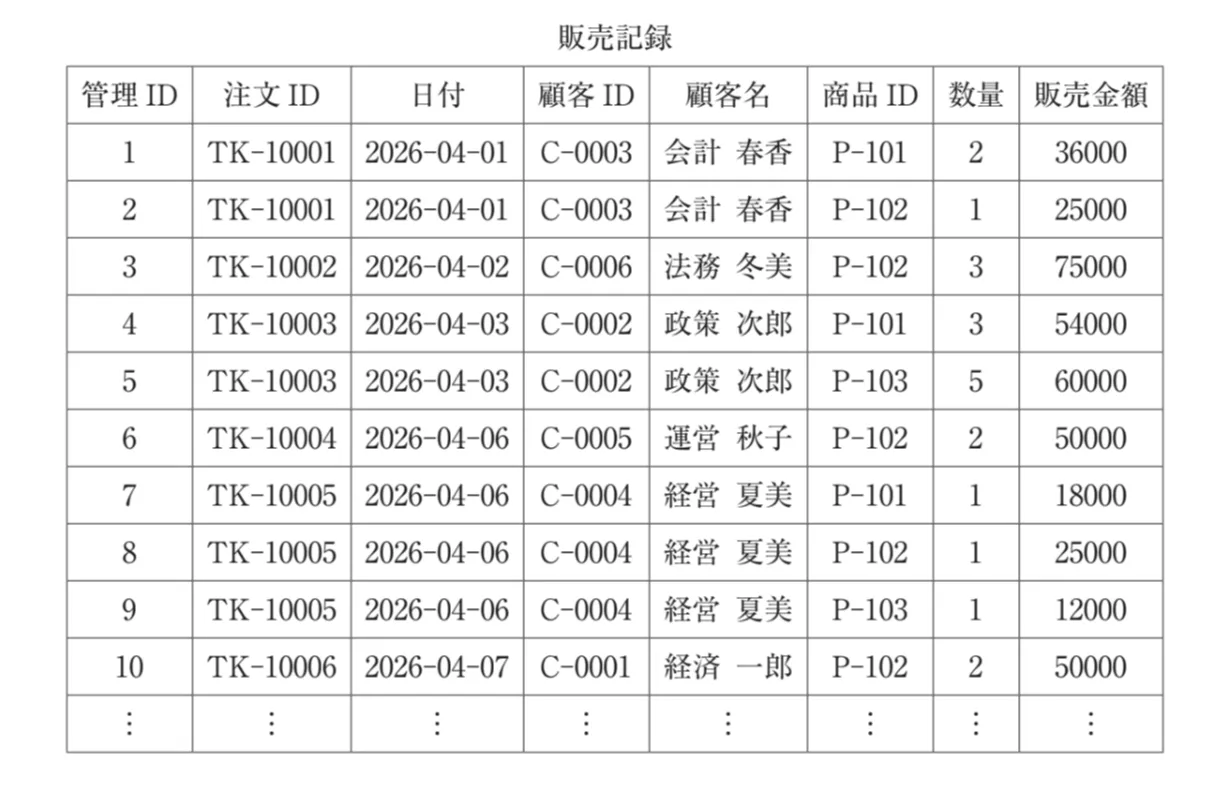 問題文の画像