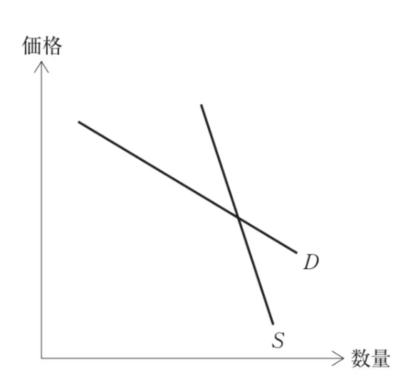 解答選択肢の画像