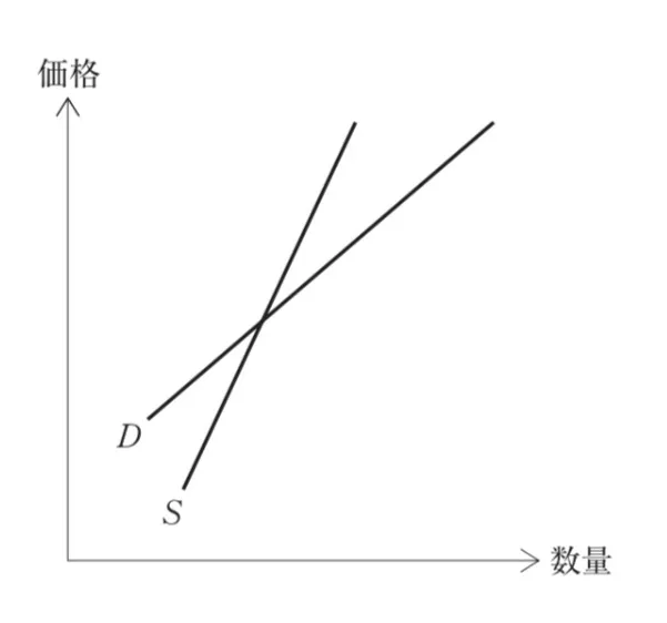 解答選択肢の画像