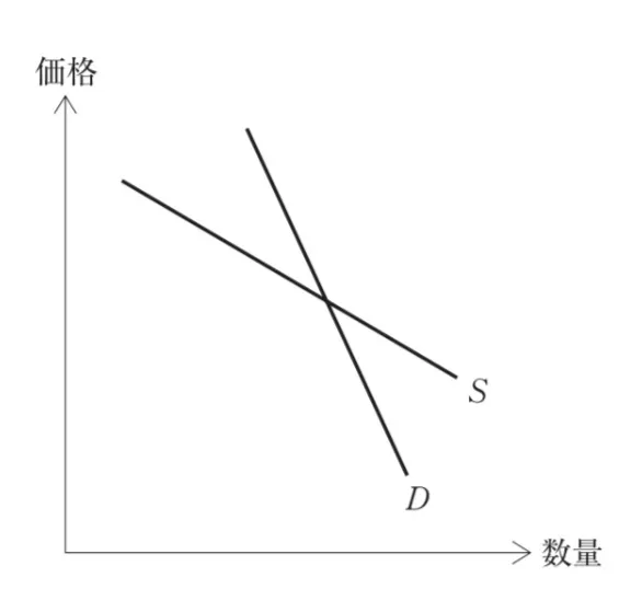 解答選択肢の画像