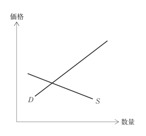 解答選択肢の画像