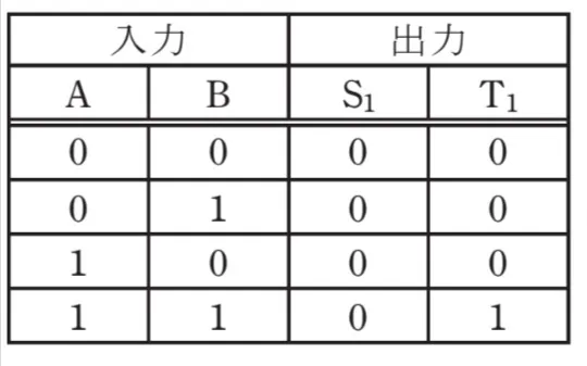 解答選択肢の画像