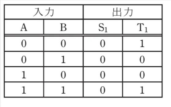 解答選択肢の画像