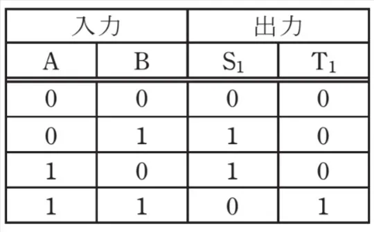 解答選択肢の画像