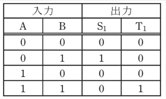 解答選択肢の画像