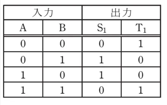 解答選択肢の画像