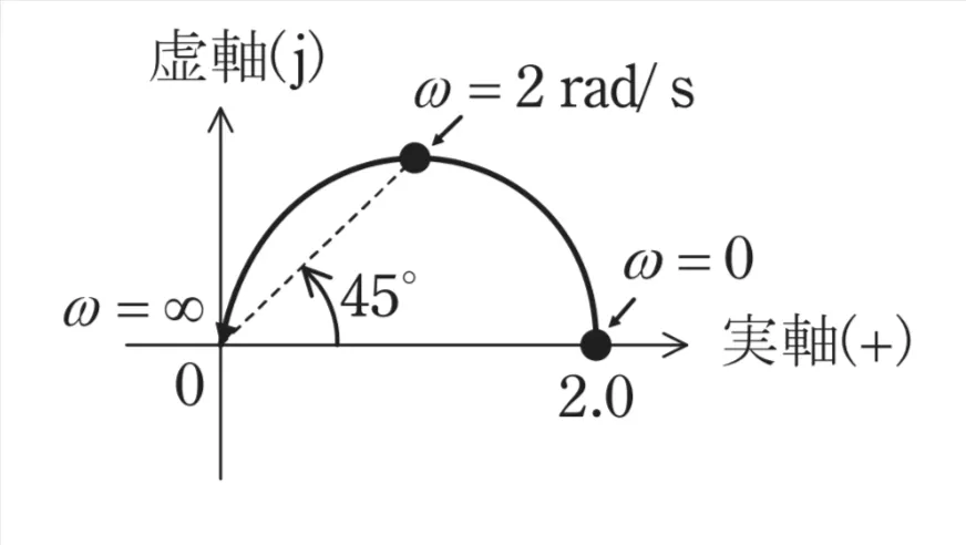 解答選択肢の画像