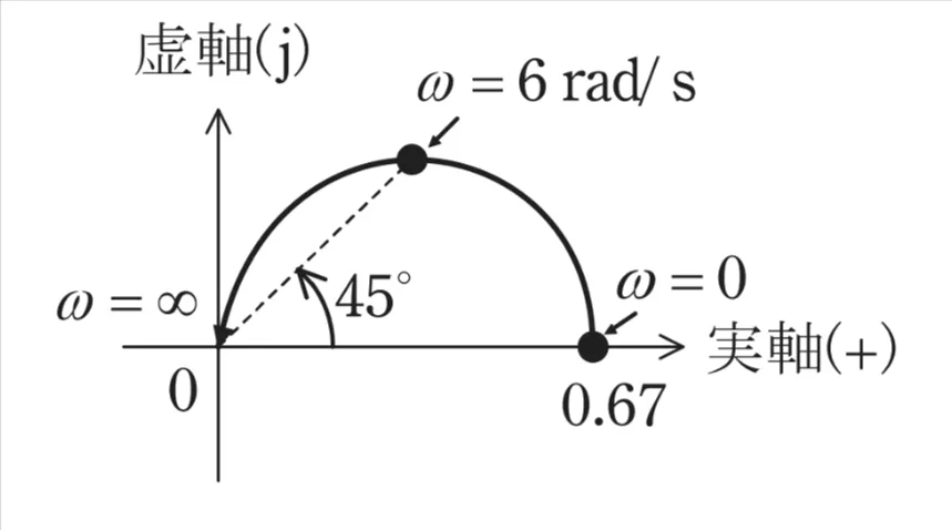 解答選択肢の画像
