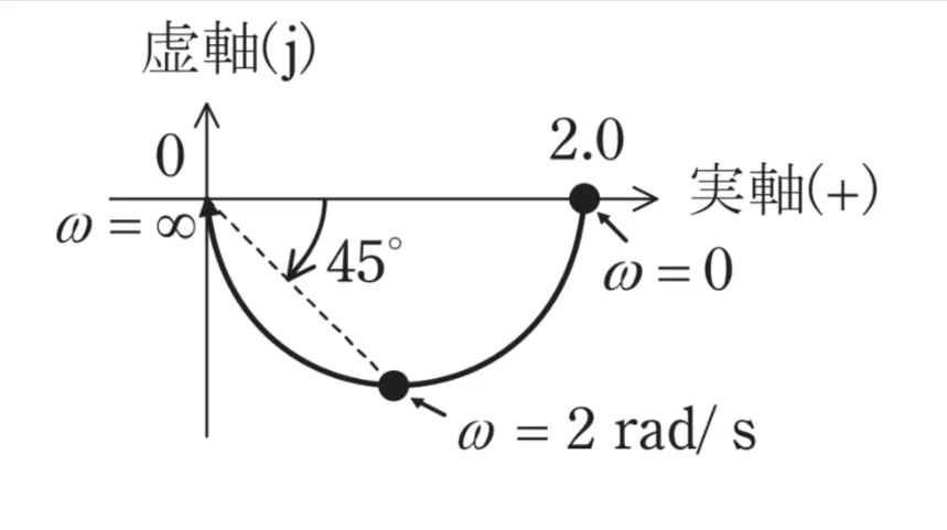 解答選択肢の画像