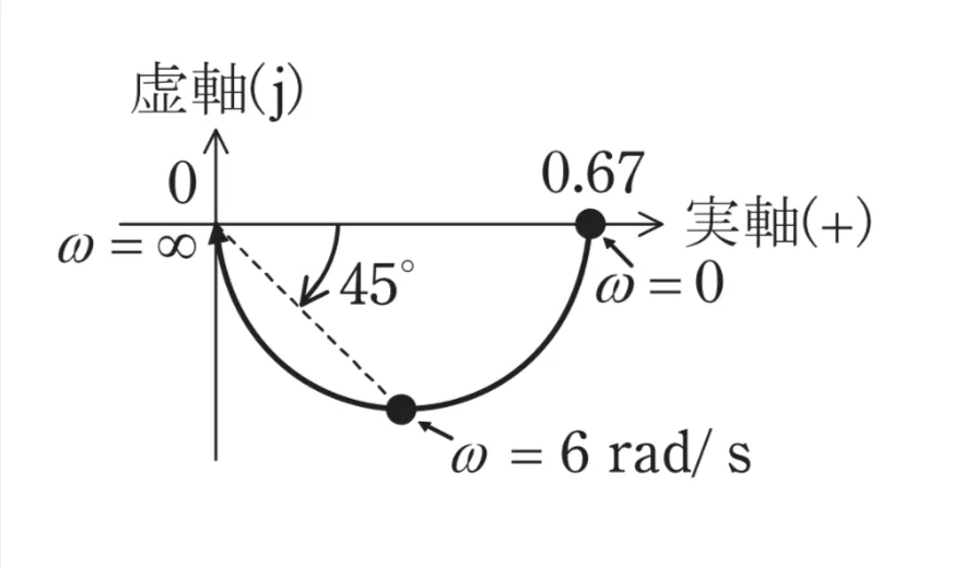 解答選択肢の画像