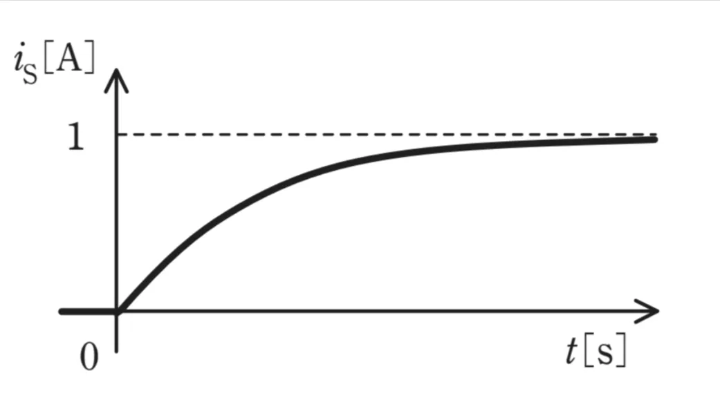 解答選択肢の画像