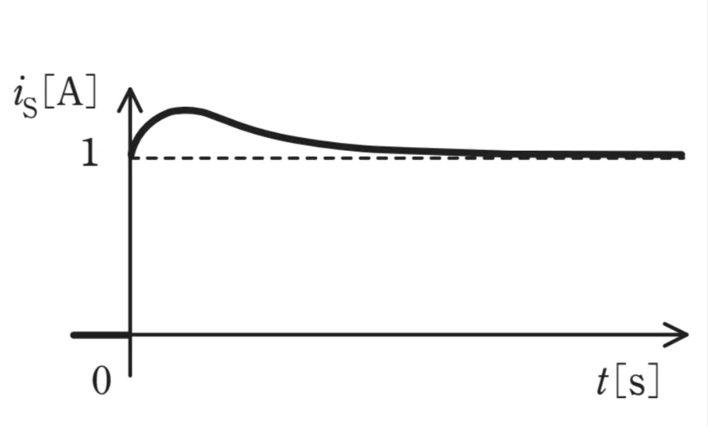 解答選択肢の画像