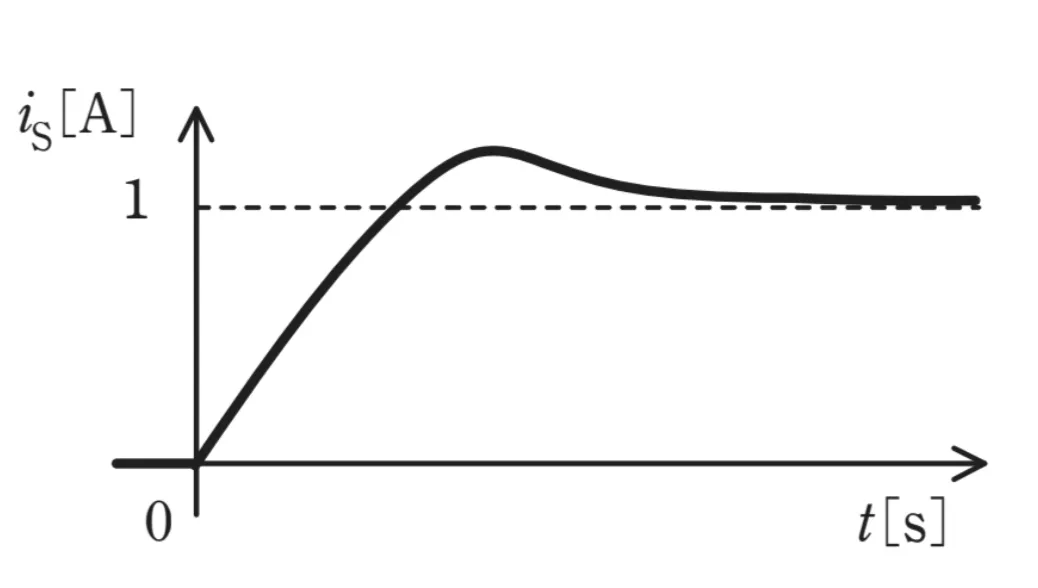 解答選択肢の画像