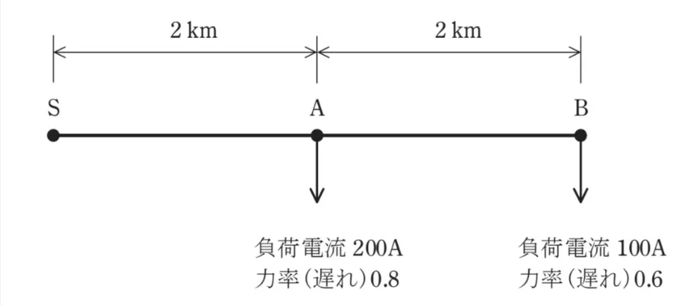 問題文の画像