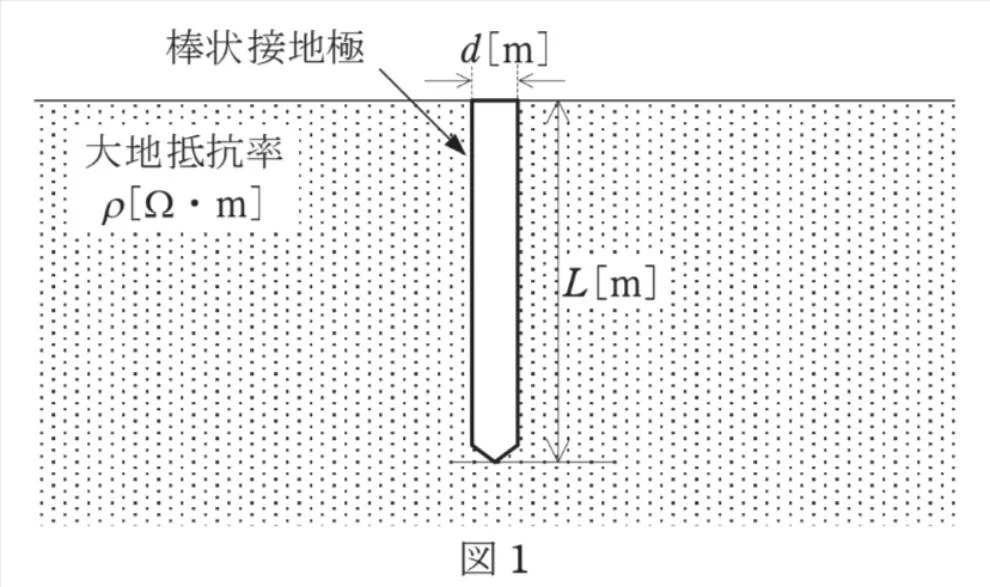問題文の画像