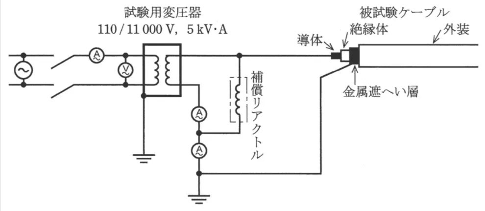 問題文の画像