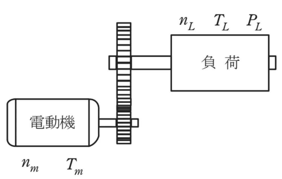 問題文の画像