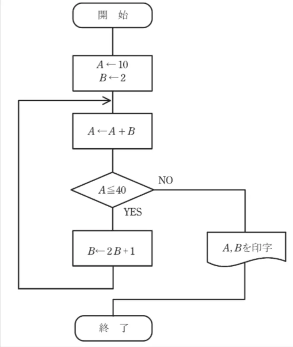問題文の画像