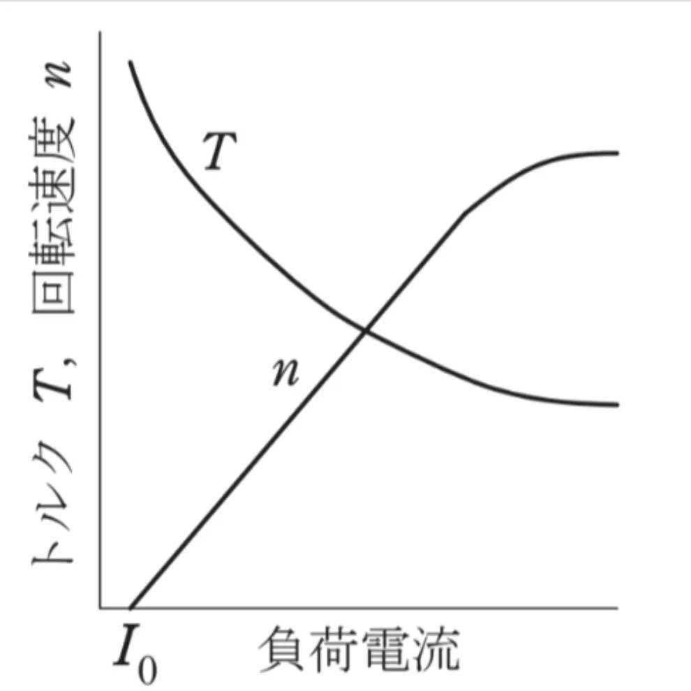 解答選択肢の画像