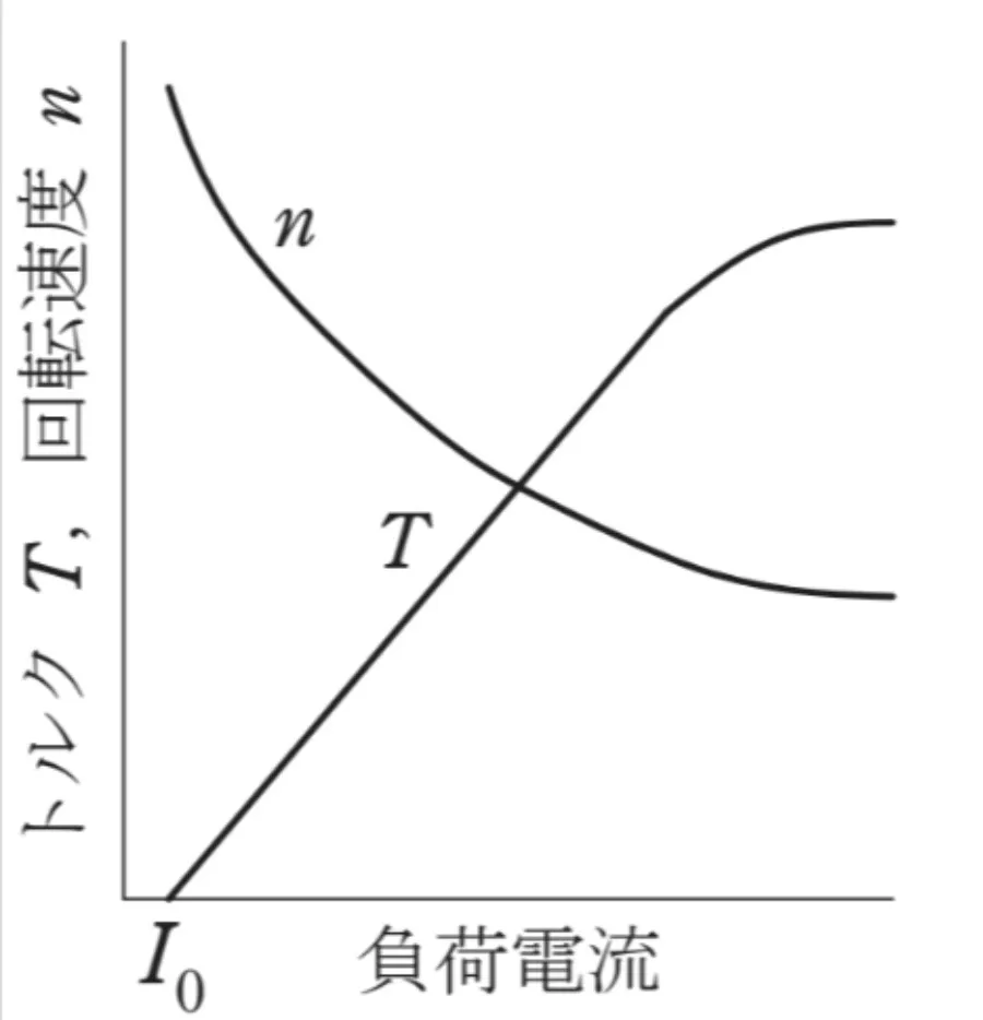 解答選択肢の画像