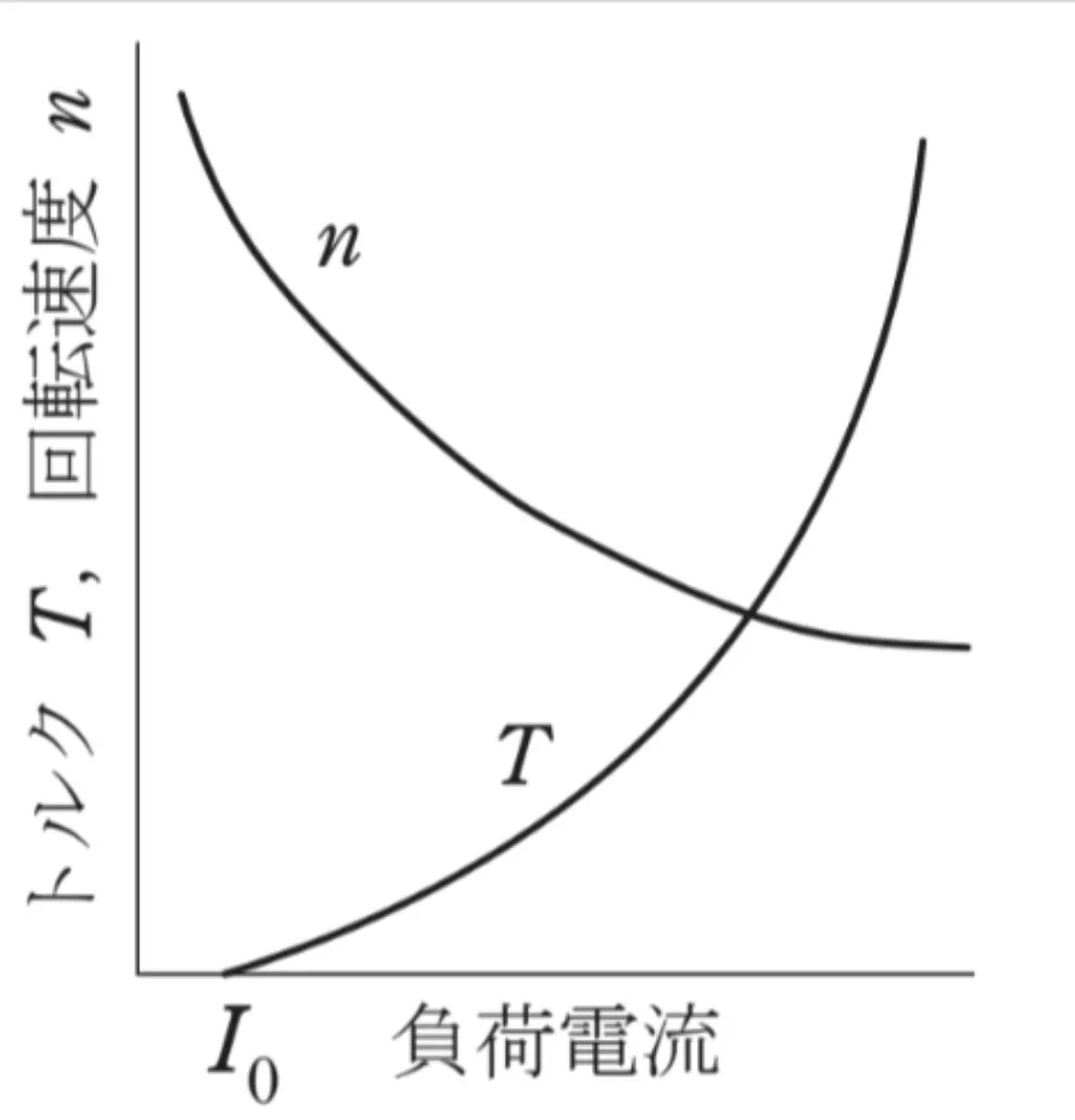 解答選択肢の画像