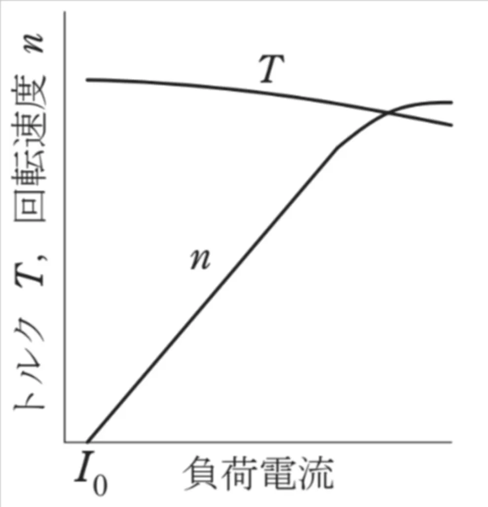 解答選択肢の画像