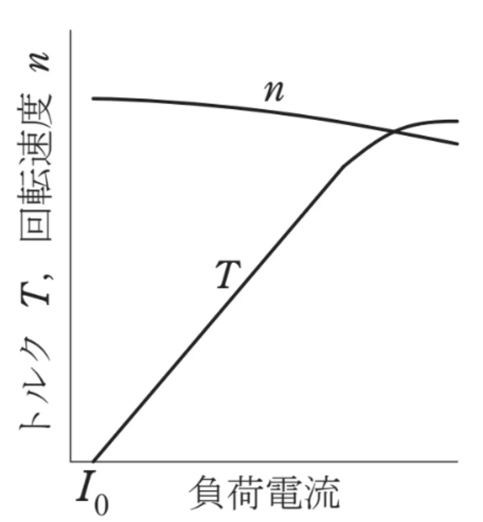解答選択肢の画像