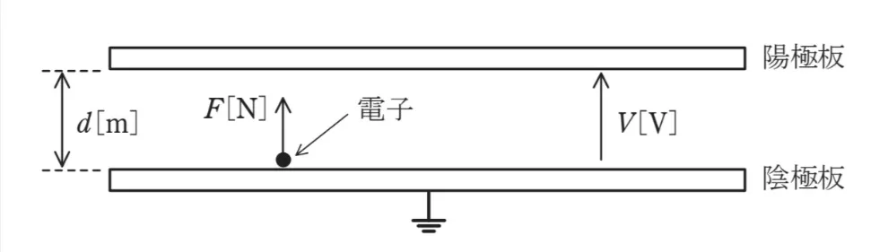 問題文の画像