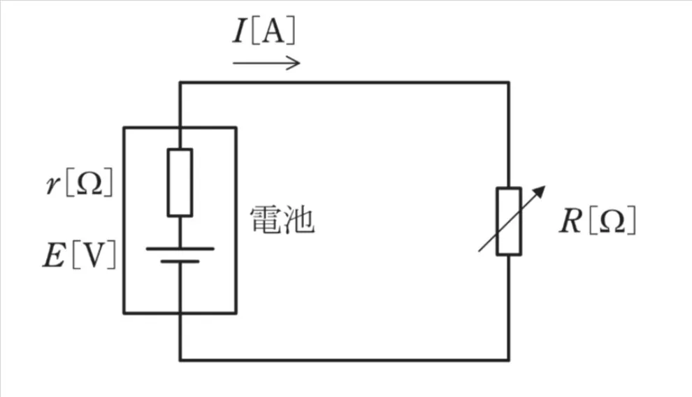 問題文の画像