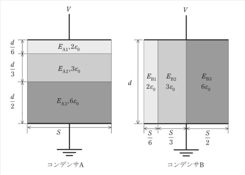問題文の画像