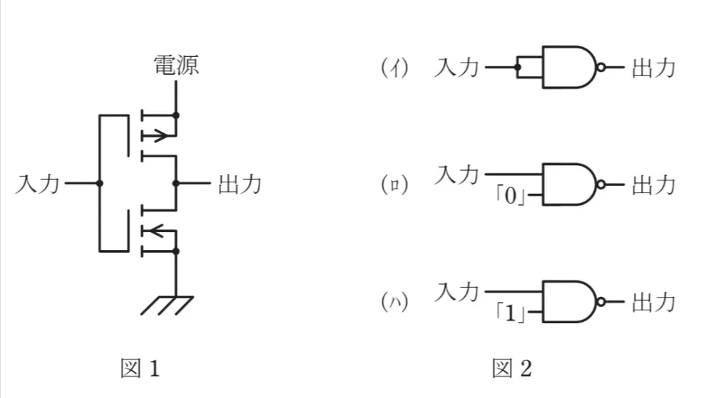 問題文の画像